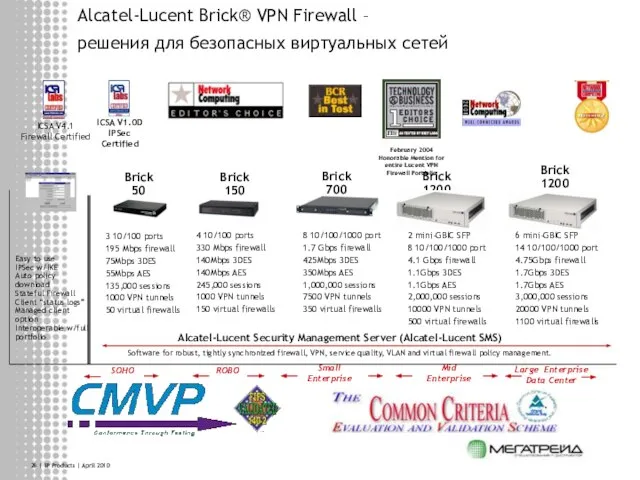 | IP Products | April 2010 Alcatel-Lucent Brick® VPN Firewall – решения