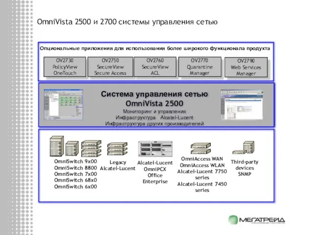 OmniVista 2500 и 2700 системы управления сетью Система управления сетью OmniVista 2500