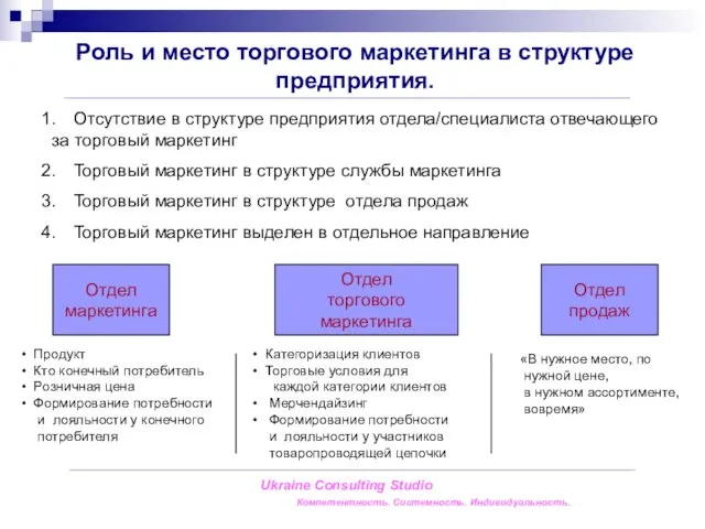 Ukraine Consulting Studio Компетентность. Системность. Индивидуальность. Роль и место торгового маркетинга в