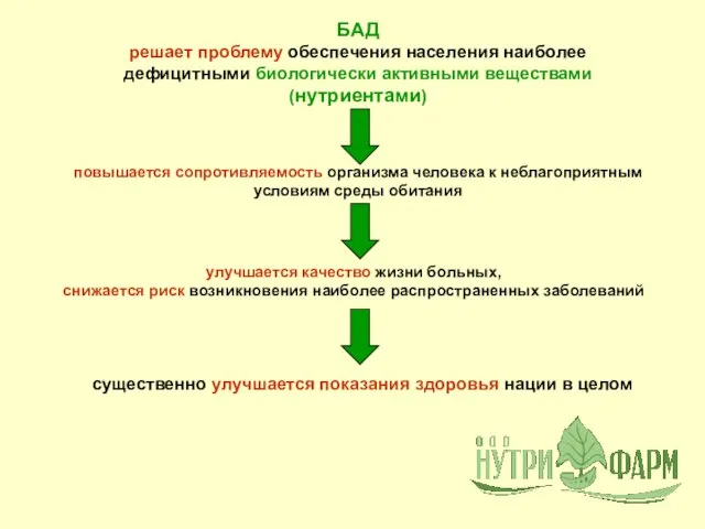 БАД решает проблему обеспечения населения наиболее дефицитными биологически активными веществами (нутриентами) повышается