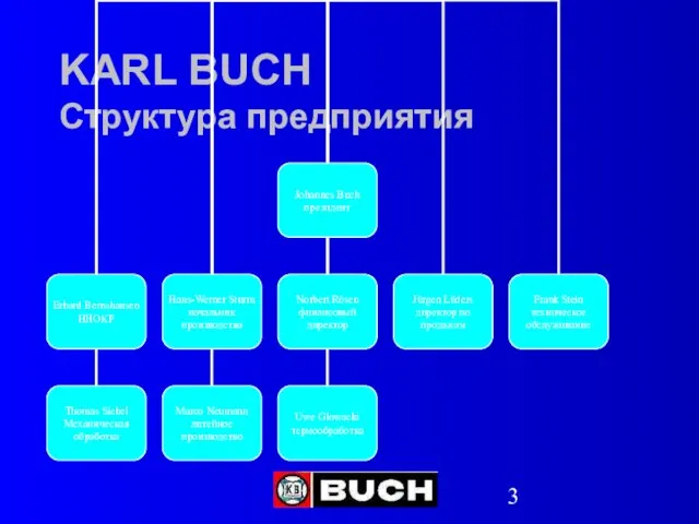 KARL BUCH Структура предприятия