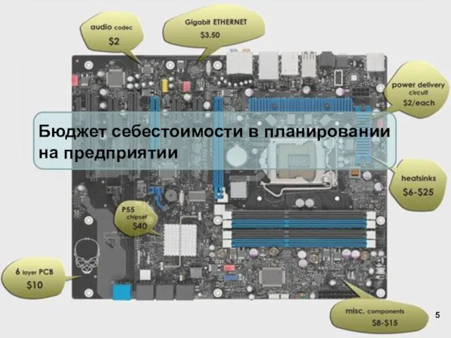 Бюджет себестоимости в планировании на предприятии