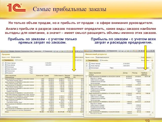 Самые прибыльные заказы Не только объем продаж, но и прибыль от продаж