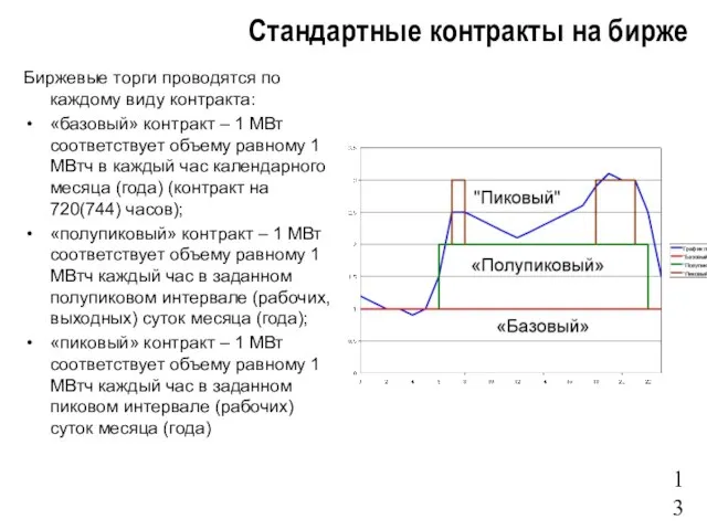 Стандартные контракты на бирже Биржевые торги проводятся по каждому виду контракта: «базовый»