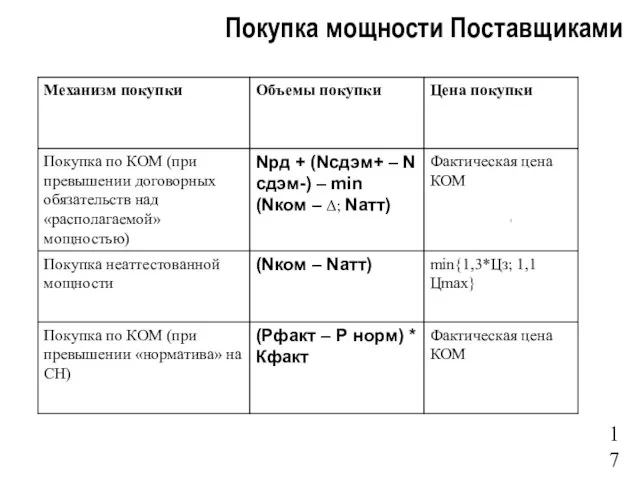 Покупка мощности Поставщиками