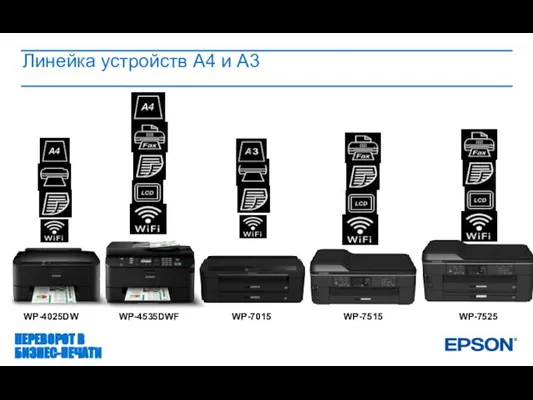 Линейка устройств A4 и А3 ПЕРЕВОРОТ В БИЗНЕС-ПЕЧАТИ WP-4025DW WP-4535DWF WP-7515 WP-7525 WP-7015