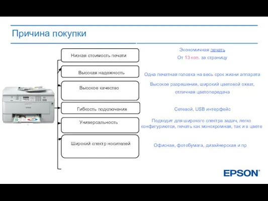 Причина покупки Низкая стоимость печати Высокая надежность Широкий спектр носителей Экономичная печать