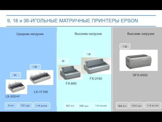 9, 18 и 36-ИГОЛЬНЫЕ МАТРИЧНЫЕ ПРИНТЕРЫ EPSON FX-2190 DFX-9000 FX-890 LX-300+II LX-1170II