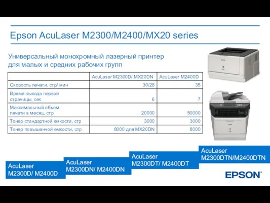 Epson AcuLaser M2300/М2400/MX20 series AcuLaser M2300D/ M2400D AcuLaser M2300DT/ M2400DT AcuLaser M2300DN/