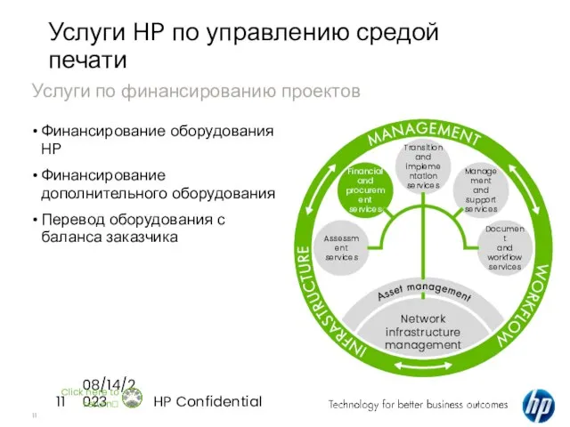 08/14/2023 HP Confidential Финансирование оборудования HP Финансирование дополнительного оборудования Перевод оборудования с