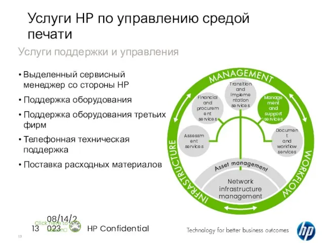 08/14/2023 HP Confidential Выделенный сервисный менеджер со стороны HP Поддержка оборудования Поддержка