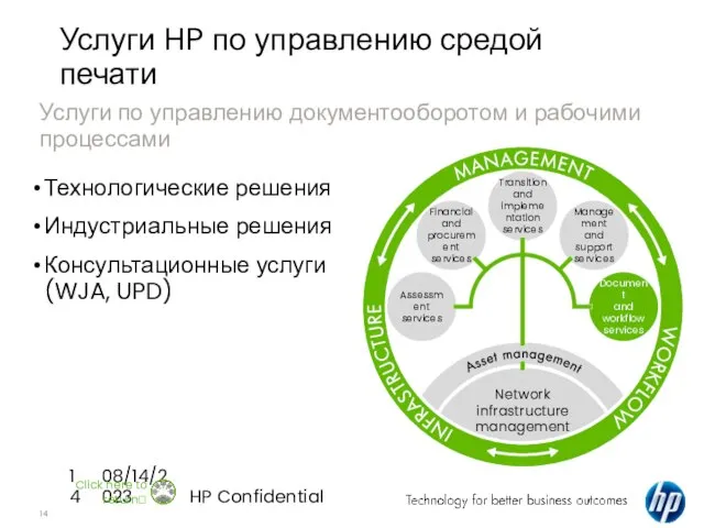 08/14/2023 HP Confidential Технологические решения Индустриальные решения Консультационные услуги (WJA, UPD) Услуги