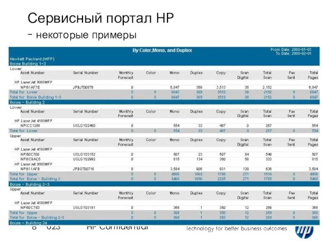 08/14/2023 HP Confidential Сервисный портал HP - некоторые примеры