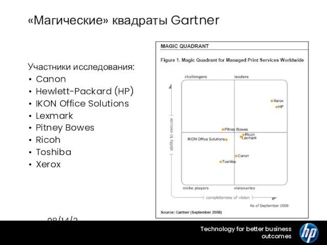 08/14/2023 HP Confidential «Магические» квадраты Gartner Участники исследования: Canon Hewlett-Packard (HP) IKON