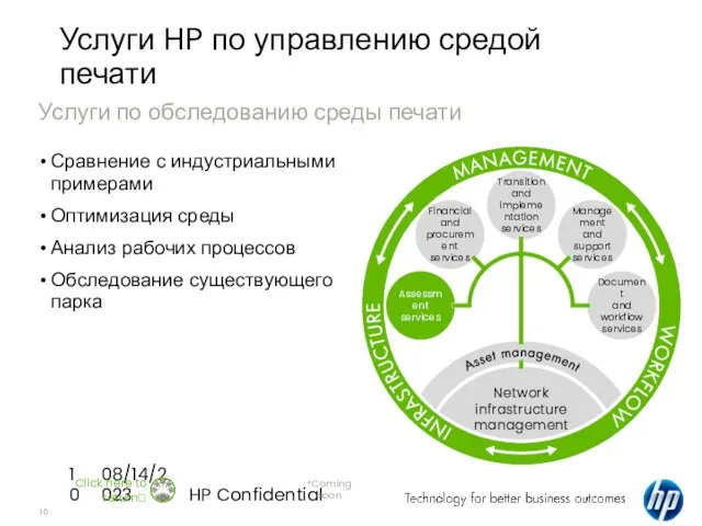 08/14/2023 HP Confidential Сравнение с индустриальными примерами Оптимизация среды Анализ рабочих процессов