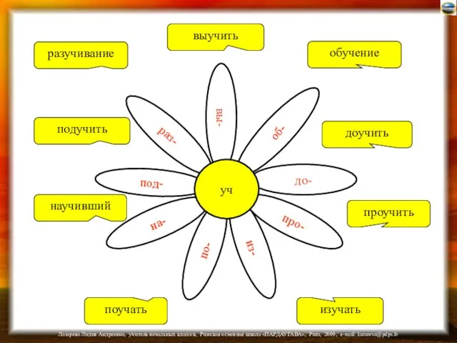 по- из- про- до- об- вы- раз- под- на- уч разучивание подучить