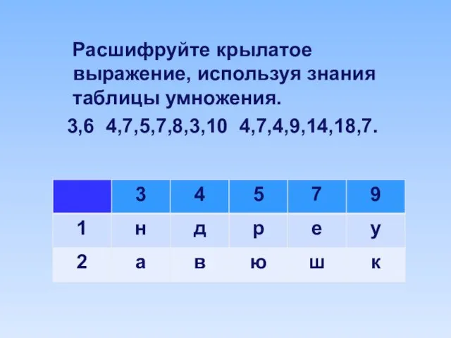 Расшифруйте крылатое выражение, используя знания таблицы умножения. 3,6 4,7,5,7,8,3,10 4,7,4,9,14,18,7.