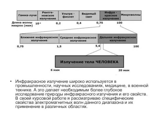 Инфракрасное излучение широко используется в промышленности, научных исследованиях, медицине, в военной технике.