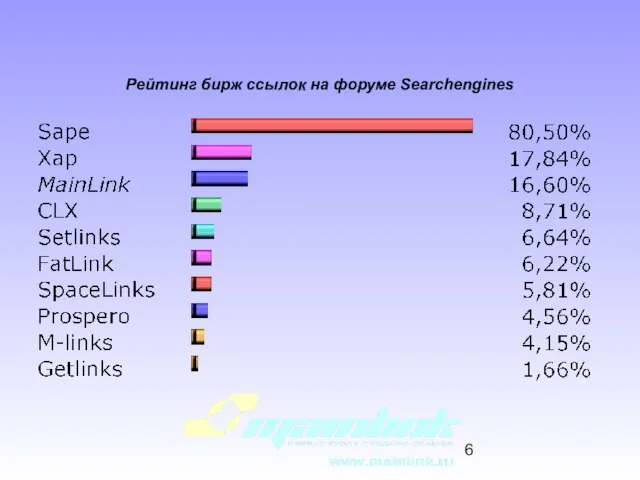 Рейтинг бирж ссылок на форуме Searchengines