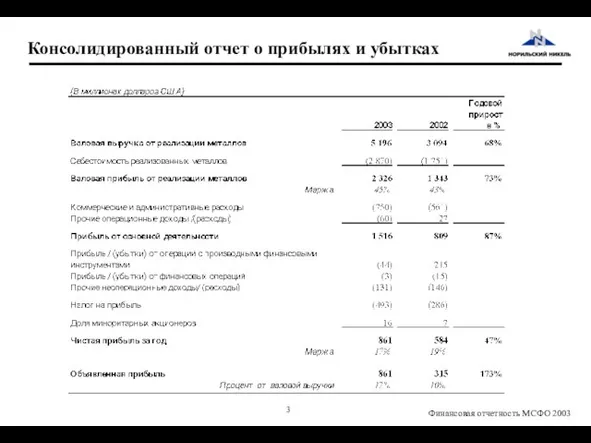 Консолидированный отчет о прибылях и убытках