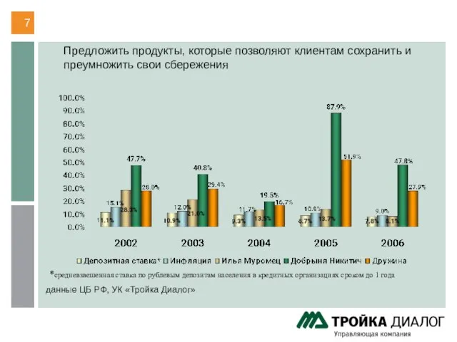 Как банки могут использовать эту ситуацию? Предложить продукты, которые позволяют клиентам сохранить