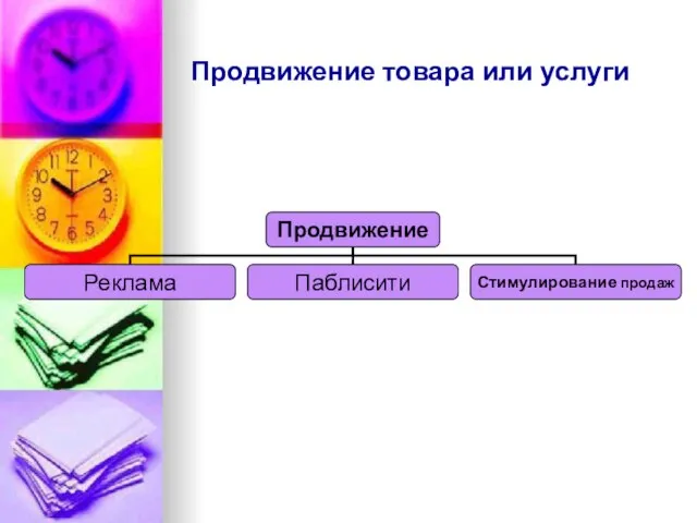 Продвижение товара или услуги