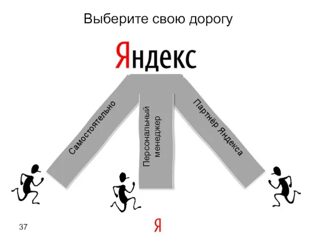 Партнёр Яндекса Выберите свою дорогу Самостоятельно Персональный менеджер