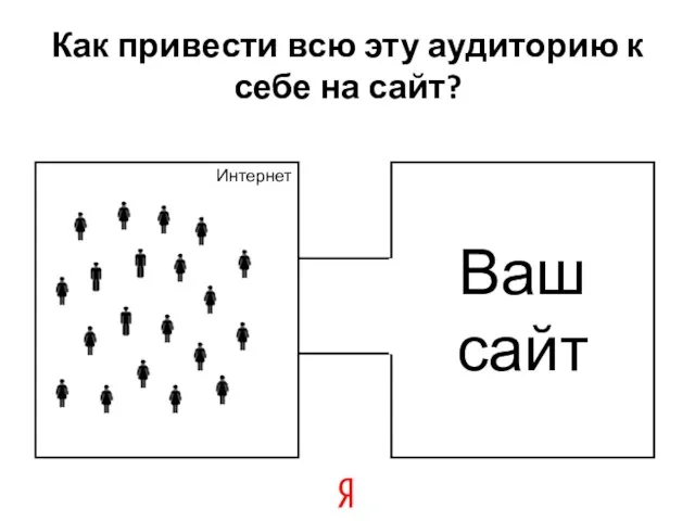 Интернет Ваш сайт Как привести всю эту аудиторию к себе на сайт?