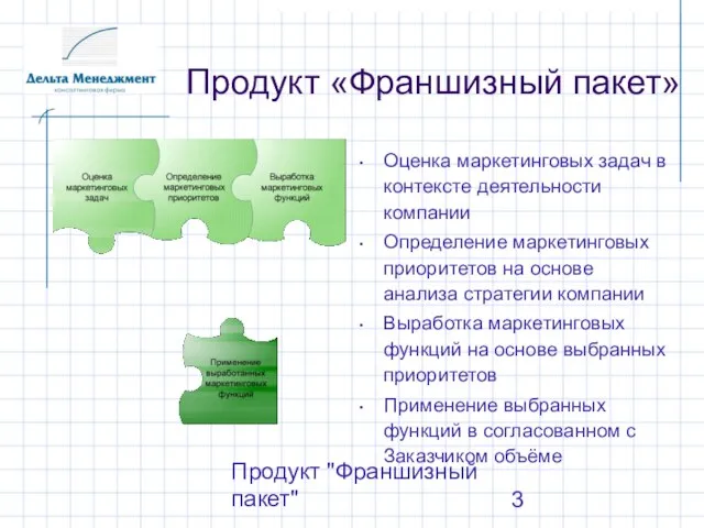 Продукт "Франшизный пакет" Продукт «Франшизный пакет» Оценка маркетинговых задач в контексте деятельности