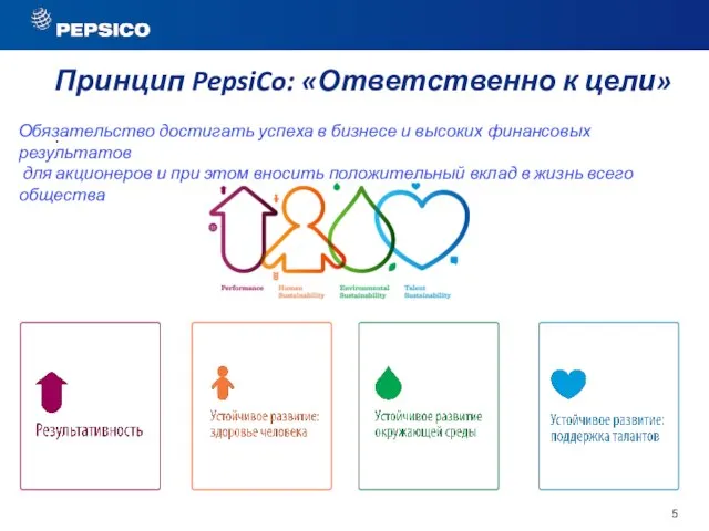 Принцип PepsiCo: «Ответственно к цели» . Обязательство достигать успеха в бизнесе и