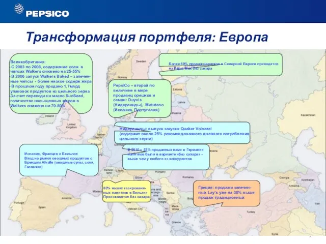 Трансформация портфеля: Европа Испания, Франция и Бельгия: Вход на рынок овощных продуктов