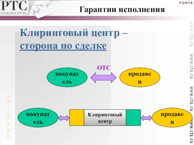 Клиринговый центр – сторона по сделке W W W . R T