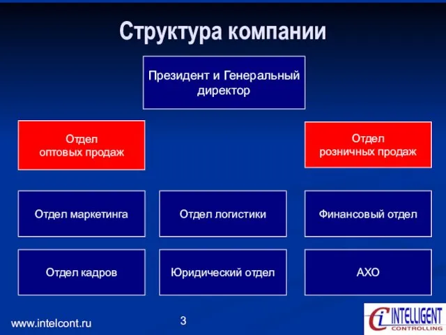 www.intelcont.ru Структура компании Президент и Генеральный директор Отдел оптовых продаж Отдел розничных