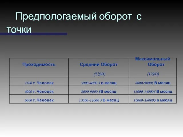 Предпологаемый оборот с точки