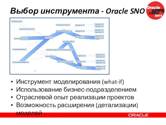 Выбор инструмента - Oracle SNO Инструмент моделирования (what-if) Использование бизнес-подразделением Отраслевой опыт
