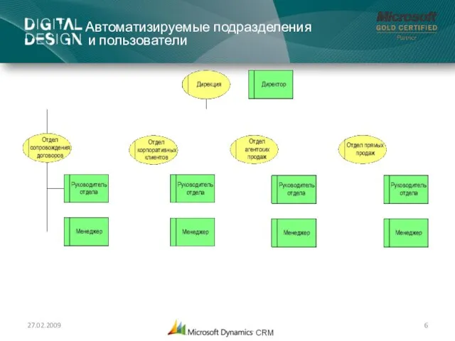 Автоматизируемые подразделения и пользователи 27.02.2009