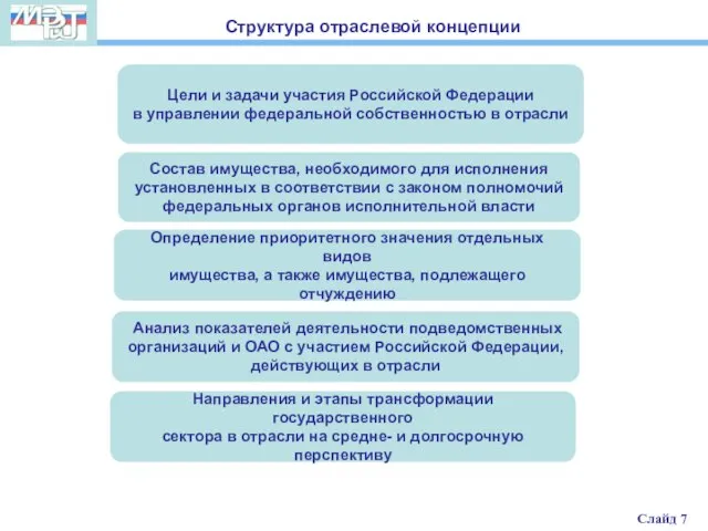 Цели и задачи участия Российской Федерации в управлении федеральной собственностью в отрасли