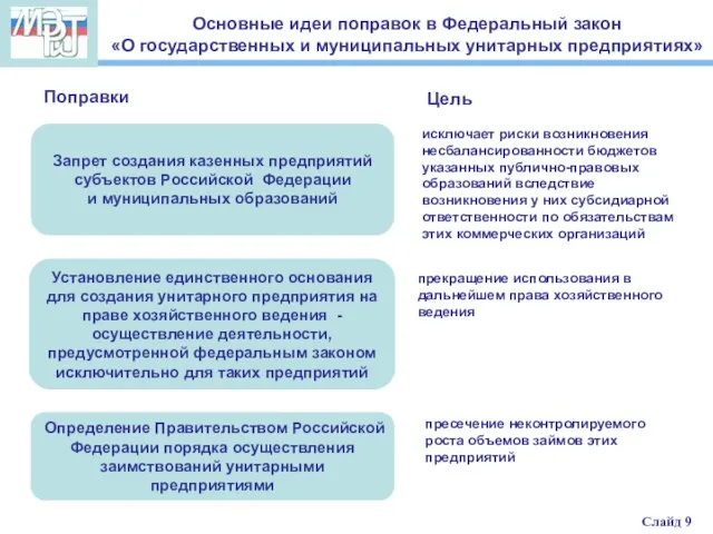 Запрет создания казенных предприятий субъектов Российской Федерации и муниципальных образований Установление единственного