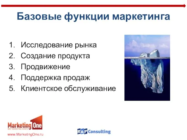 Базовыe функции маркетинга Исследование рынка Создание продукта Продвижение Поддержка продаж Клиентское обслуживание www.MarketingOne.ru