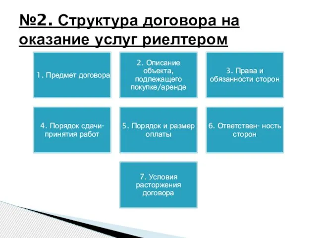 №2. Структура договора на оказание услуг риелтером