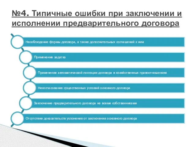 №4. Типичные ошибки при заключении и исполнении предварительного договора