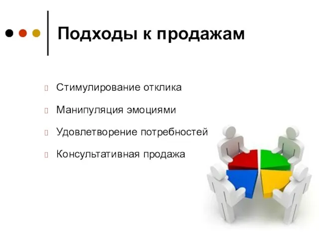 Подходы к продажам Стимулирование отклика Манипуляция эмоциями Удовлетворение потребностей Консультативная продажа