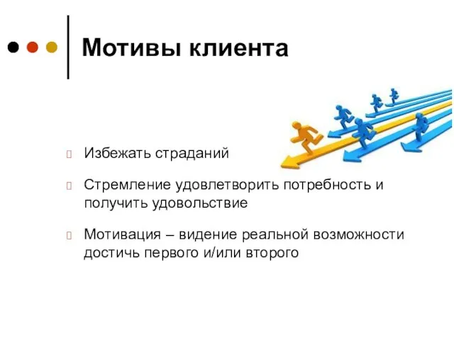 Мотивы клиента Избежать страданий Стремление удовлетворить потребность и получить удовольствие Мотивация –