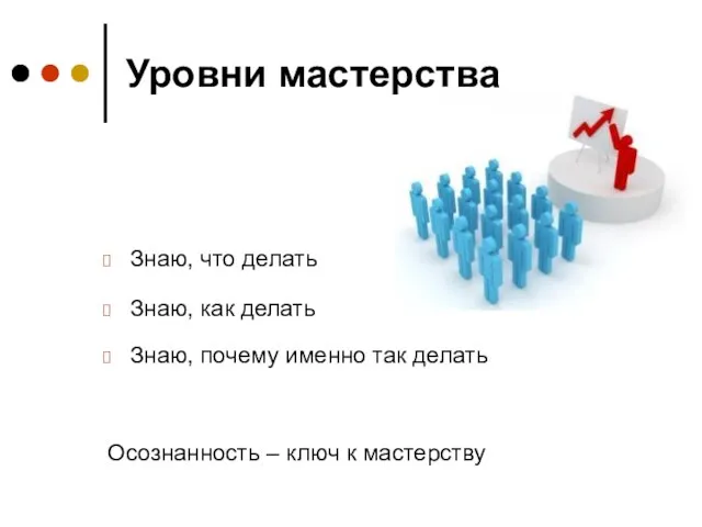 Уровни мастерства Знаю, что делать Знаю, как делать Знаю, почему именно так