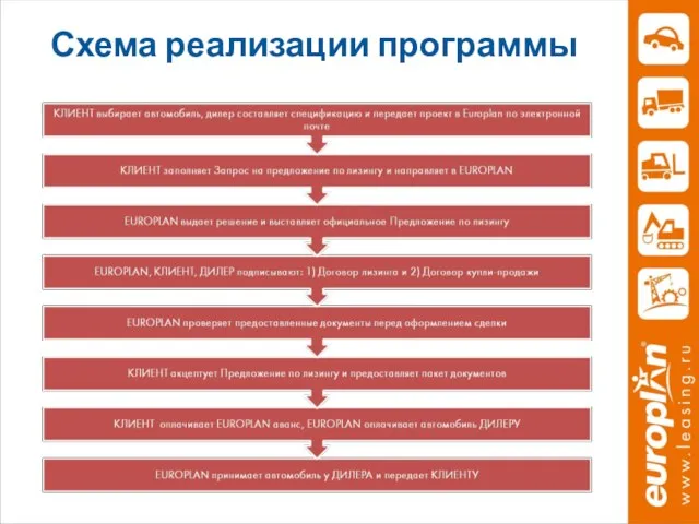 Схема реализации программы