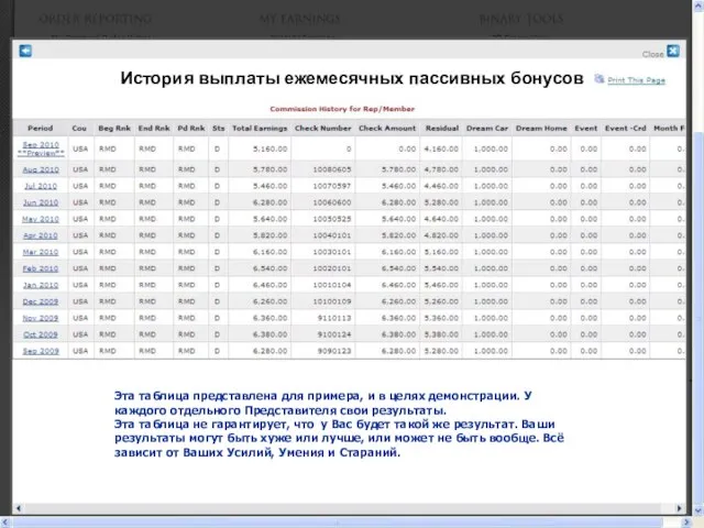 История выплаты ежемесячных пассивных бонусов Эта таблица представлена для примера, и в