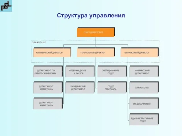 Структура управления