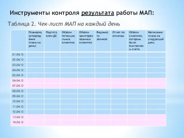 Инструменты контроля результата работы МАП: Таблица 2. Чек-лист МАП на каждый день