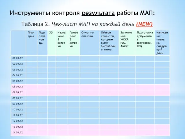 Инструменты контроля результата работы МАП: Таблица 2. Чек-лист МАП на каждый день (NEW)