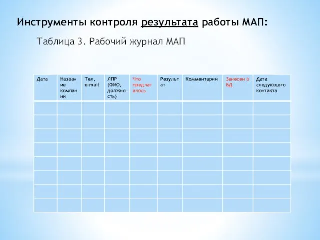 Инструменты контроля результата работы МАП: Таблица 3. Рабочий журнал МАП